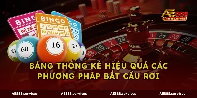 Bảng thống kê hiệu quả các phương pháp bắt cầu rơi